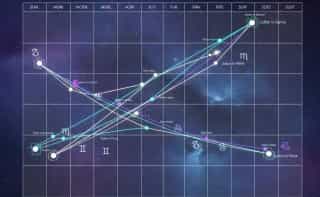 2026 Planetary Transits: Major Astrology Events This Year - Featured article image